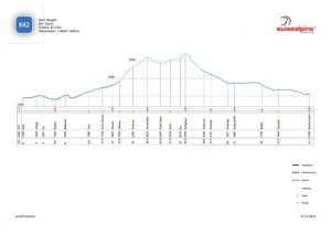 The exact K42 course profile 